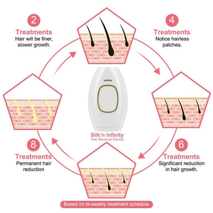 Freezing Point Laser Hair Removal Apparatus Handheld Facial Whole Body Beauty Apparatus Female ipl Photon Laser Hair Removal Apparatus - Urban Glow Mama